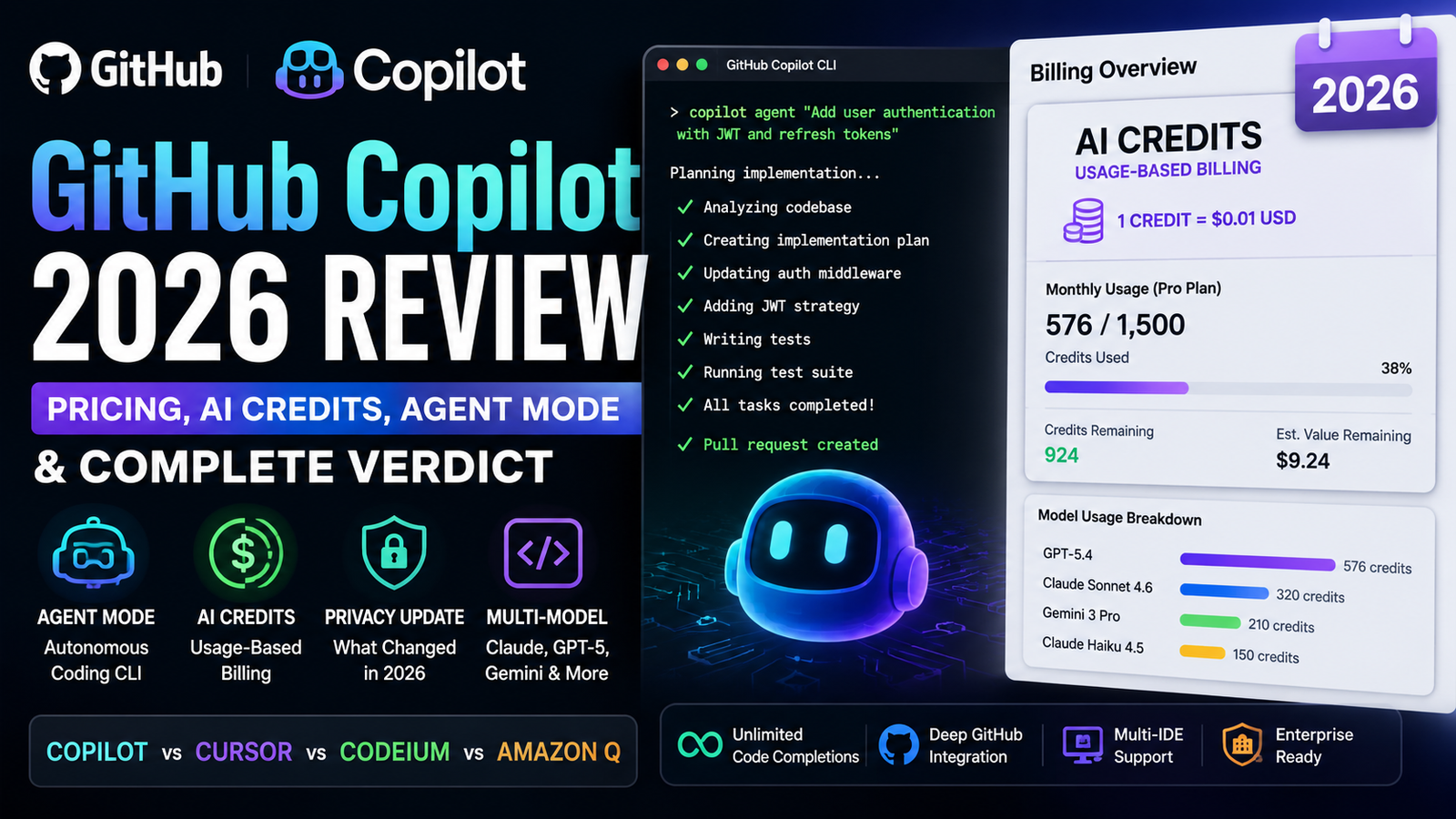 GitHub Copilot 2026 Review: Pricing, AI Credits, Agent Mode & Complete Verdict