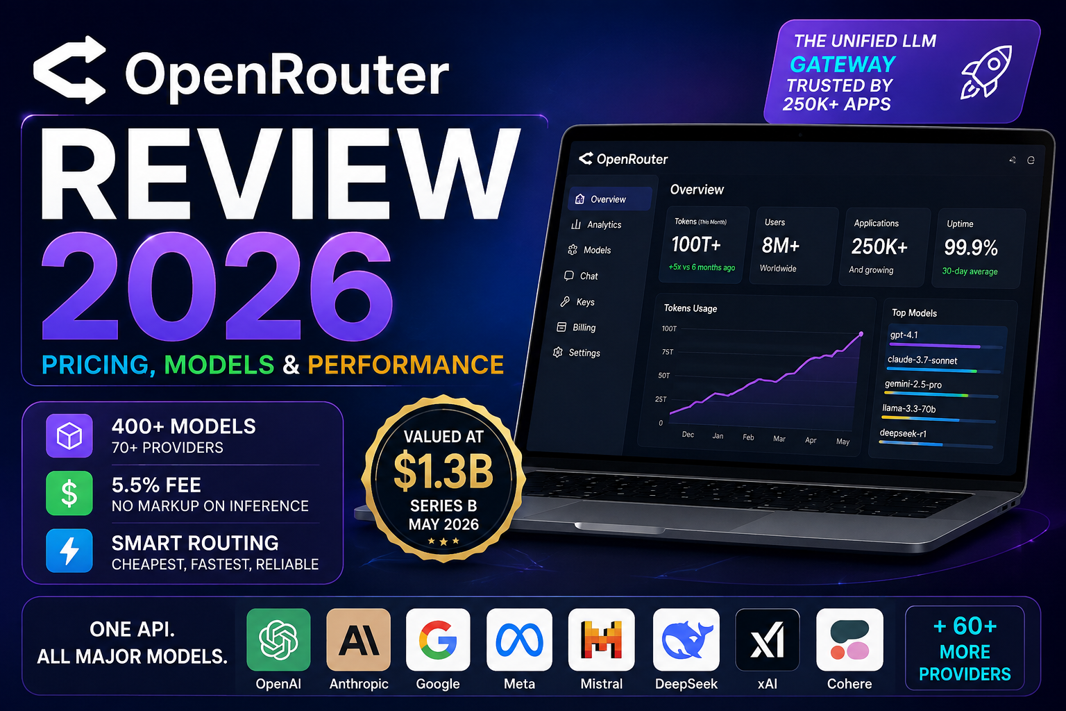 OpenRouter Review 2026: Pricing, Models & Performance (Best)